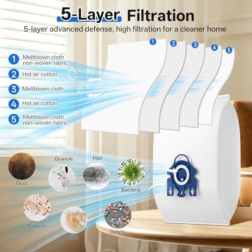 3-Pack Miele GN Vacuum Bags, 3D Efficiency Dust Bags with 5-Layer Filtration
