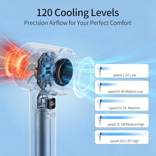 Portable Handheld Fan with Digital Display - Adjustable Wind Speed