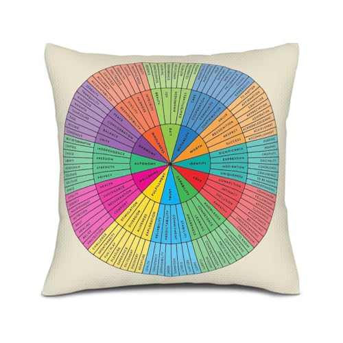 Feelings Wheel Decorative Throw Pillow Cover - 18x18 Inches