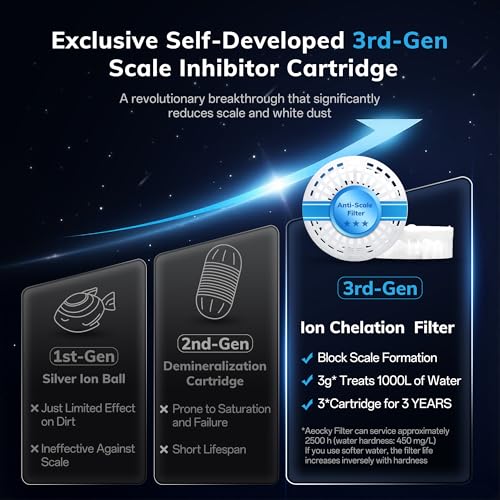 AEOCKY 3rd-Gen Scale Inhibitor Cartridge for Humidifiers - 3-Pack