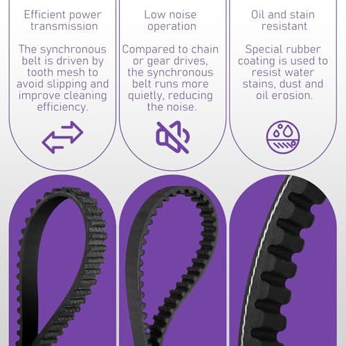 Replacement Vacuum Belt for Shark Rotator NV500 Series, 2-Pack (3M-231-6)