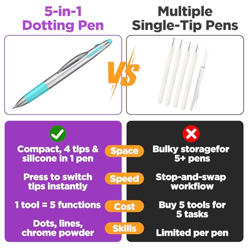 Dopenspi 5-in-1 Nail Dotting Pen & Silicone Tool - 2PCS Green
