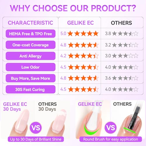 Gelike Ec Nude Pink Jelly Gel Nail Polish 16ml High-Gloss