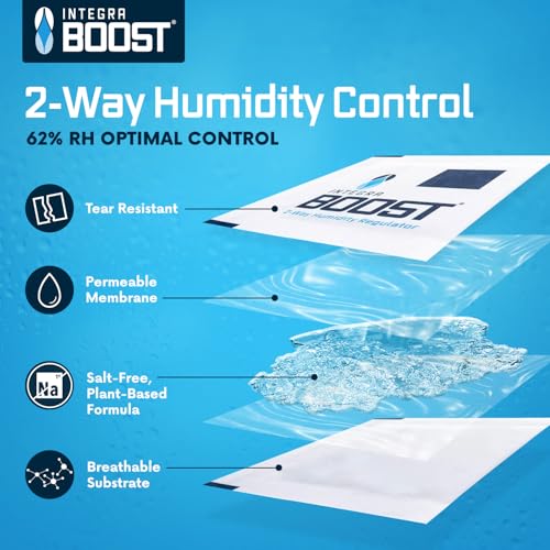 Integra Boost 62% RH 2-Way Humidity Control Pack - 2g, Pack of 6