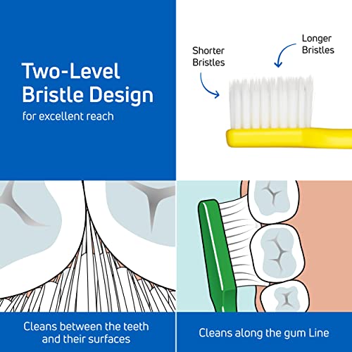 TePe Supreme Compact Soft Toothbrush for Sensitive Teeth