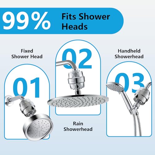 Ibergrif Shower Filter Replacement Cartridge for Hard Water - Reduces Chlorine, Improves Skin & Hair