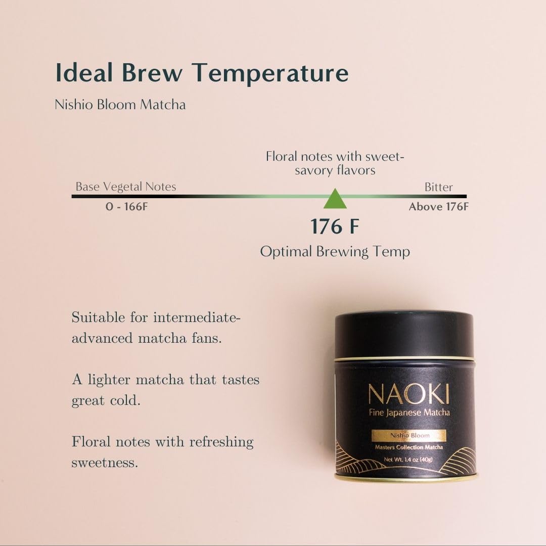 Naoki Matcha - Authentic Japanese Ceremonial Grade Matcha Green Tea Powder | Nishio, Japan (40g / 1.4oz)