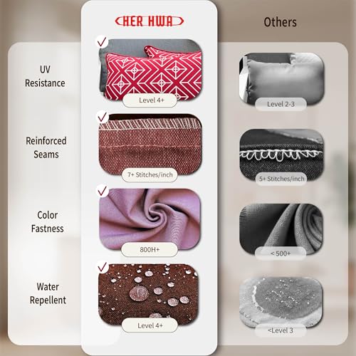 HER HWA Outdoor Lumbar Pillow Covers, 20"x12" Water-Resistant Set of 2, Lilac
