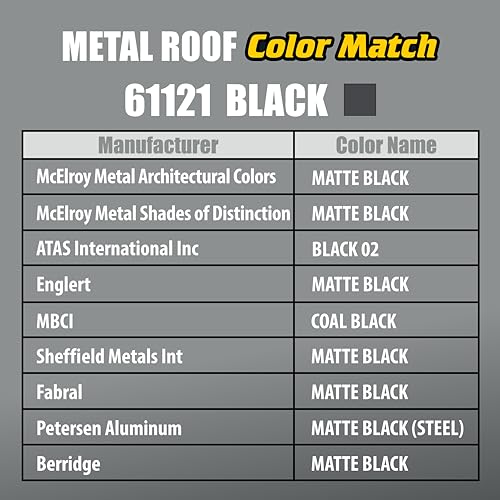 Titebond WeatherMaster Metal Roof Sealant, 9.5 oz. Cartridge, Black