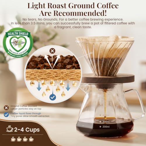 Clinuse #02 Cone Coffee Filters - 100Pcs Unbleached V-Shaped