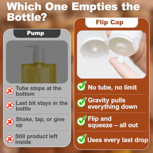 Nobelight 20 Pcs Leak-Proof Flip-Top Bottle Caps Kit for Lotion & Shampoo