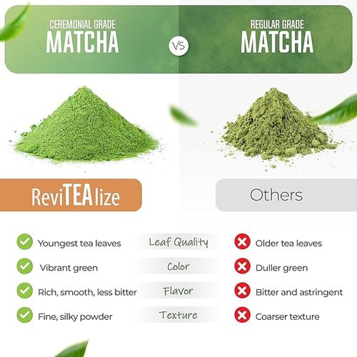 ReviTEAlize Organic Matcha Mushroom Powder - Organic Ceremonial Grade - Coffee Alternative - Latte (60 Servings)