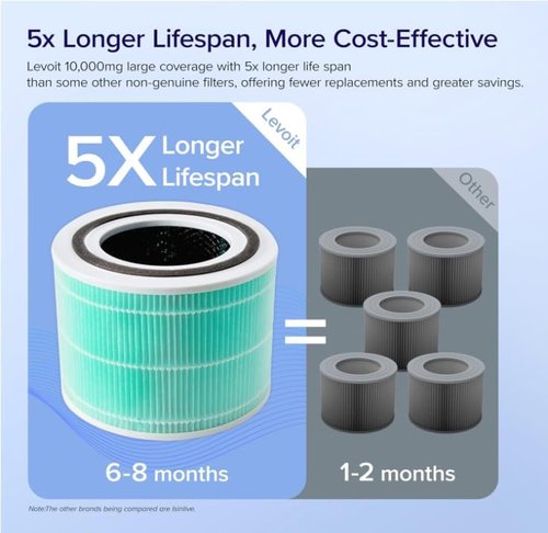 LEVOIT Core 300-P Air Purifier Replacement Filter - Genuine HEPA & Activated Carbon, Green