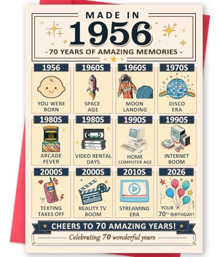 70th Birthday Card - Funny Vintage Milestone Gift for Him/Her