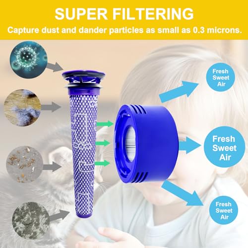 Dyson V7 V8 Vacuum Dust Bin Lid & Filter Replacement Parts