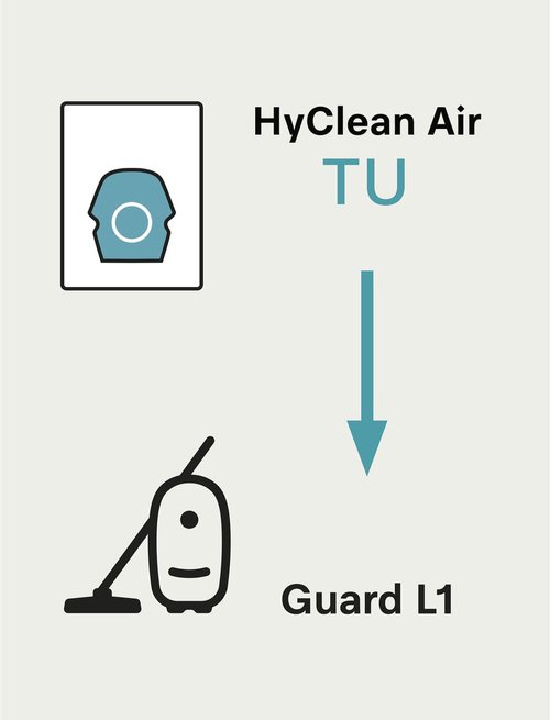 Miele HyClean Air TU Vacuum Cleaner Bags for Miele Guard L1 Vacuum Cleaners, Pack of 4 Vacuum Bags and 1 AirClean Exhaust Filter – 12774420