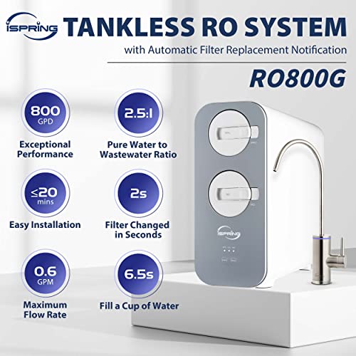 iSpring FPPC Replacement Water Filter for RO800G Reverse Osmosis System
