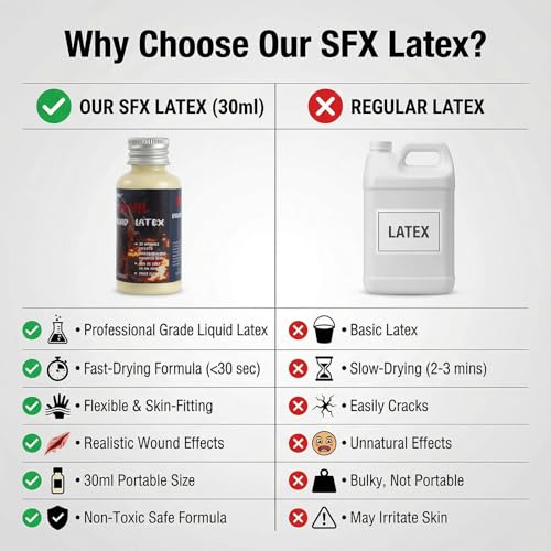 GloomGlo Liquid Latex SFX Makeup 30ml for Special Effects Wounds & Cosplay