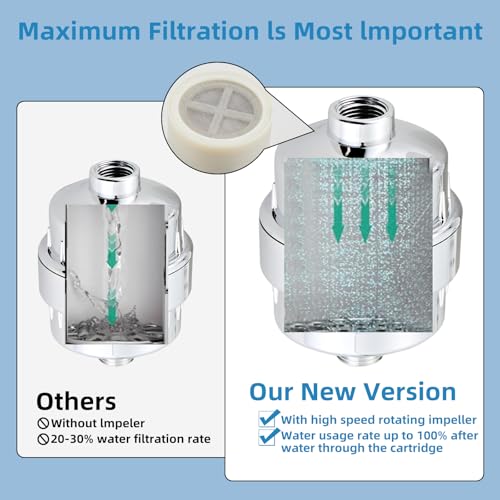 High Output Shower Filter with 2 Replacement Cartridges - Removes Chlorine & Fluoride
