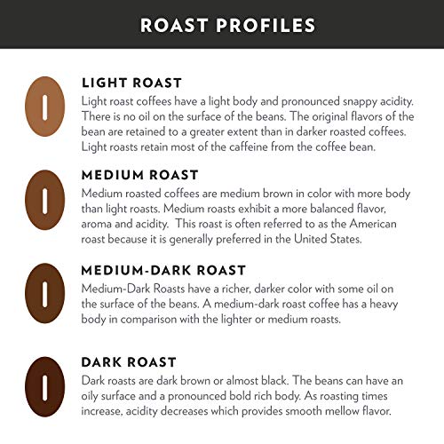 Community Coffee Breakfast Blend Medium Roast K-Cup Pods - 12 Count (Pack of 2)