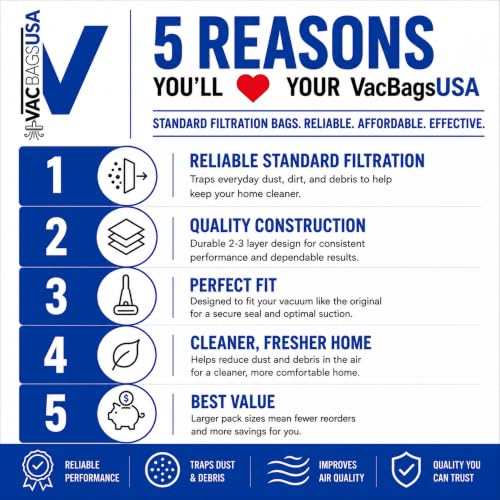 VacBagsUSA Premium Vacuum Bags Compatible with Panasonic U/U-3/U-6 3-Pack - Made in USA