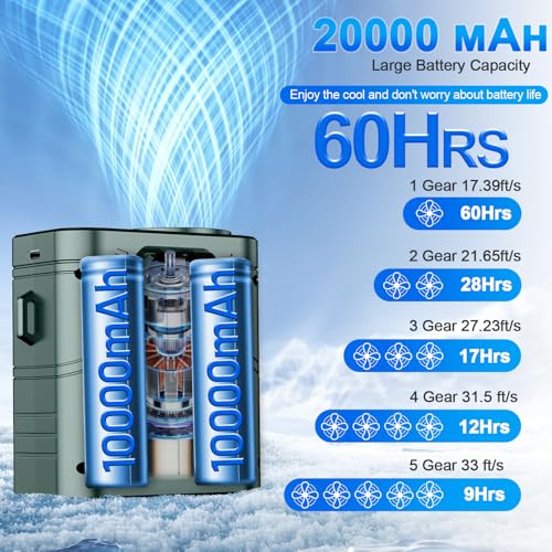 JTRYEMU 20000mAh Portable Waist Fan - Rechargeable, 5 Speeds, LED Light