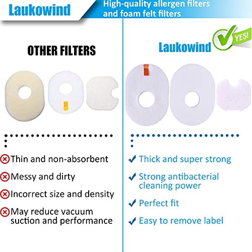 Shark Rocket Vacuum Filter Replacement Foam Felt - 2-Pack (HV301, XFFV300)