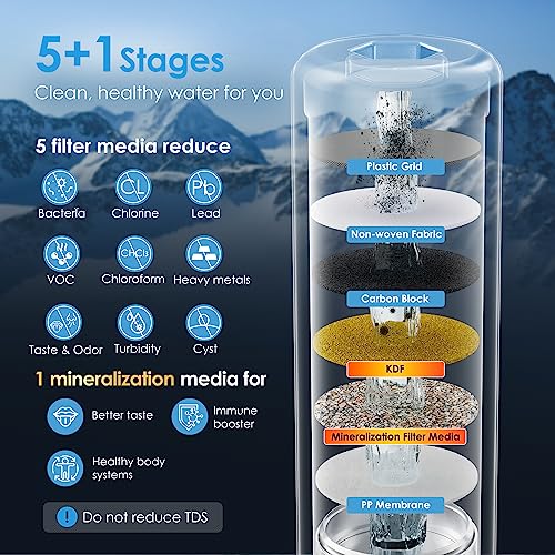 Waterdrop WF13 Under Sink Replacement Water Filter, Replacement for AS13/BS13/AP13, NSF/ANSI 42 Certified, No Drilling Required, 6 Stage Under Sink Water Filter, Reduce PFOA/PFOS, Lead, Chlorine