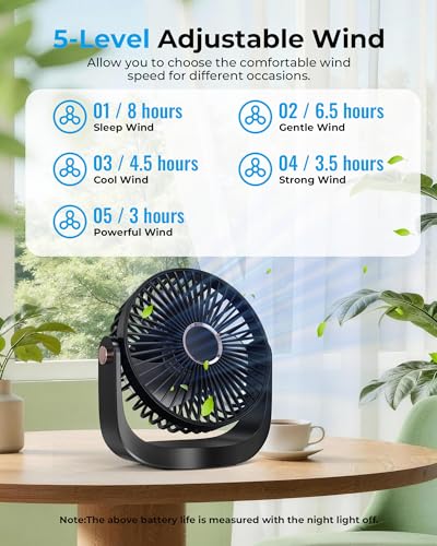DoHome Portable Desk Fan, 3000mAh Rechargeable Table Fan with Night Light
