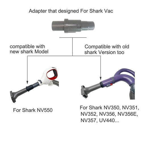 32mm(1.26 inch) Vacuum Hose Adapter for Shark Navigator Lift-Away Models NV500,NV350,NV351,NV352,NV356,NV356E,NV357,NV360,NV370,UV440,NV550 Vacuum Attachments Brushes
