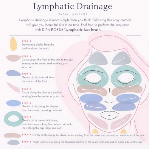 D'PA Rosea Lymphatic Contour Face Brush Dry Sculpting Facial Massager