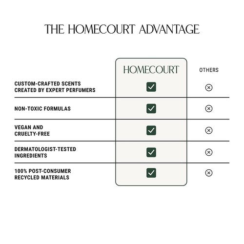 Homecourt All-Purpose Surface Cleaner Spray, Lifts Away Dirt, Smudges & Grease, For Bathroom, Kitchen & more, Clean Formula, Cipres Mint, 16 fl oz, 2.0