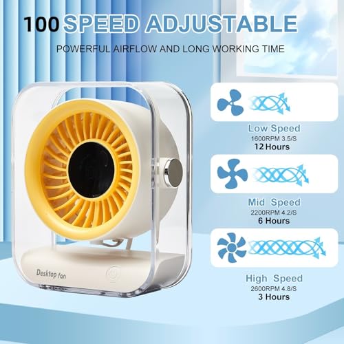 Table Fans Utra-quiet,Digital Display Rechargeable USB Fan,0-100%