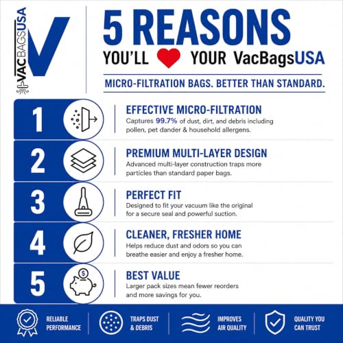 6 Replacement Vacuum Bags for Panasonic Models U U3 U6
