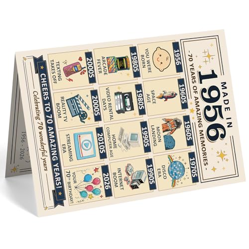 70th Birthday Card - Funny Vintage Milestone Gift for Him/Her