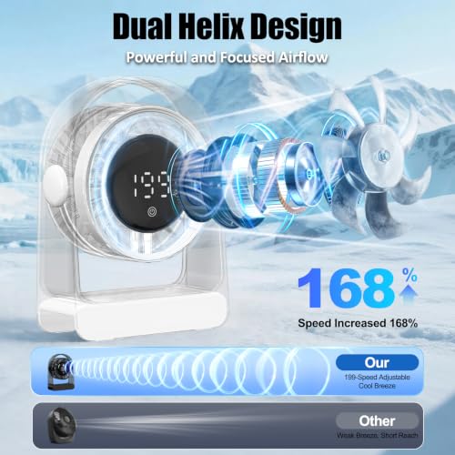 Voltiefy Portable Desk Fan, Rechargeable USB Fan with LED Display - White