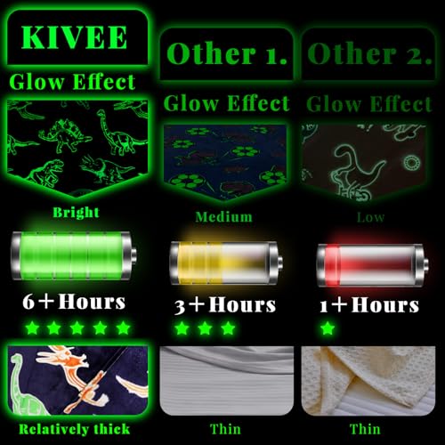Glow in the Dark Dinosaur Throw Blanket for Kids, 40"x60"