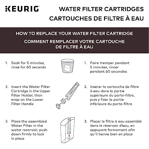 Keurig Water Filter Refill Cartridges - 2 Count (Pack of 12)