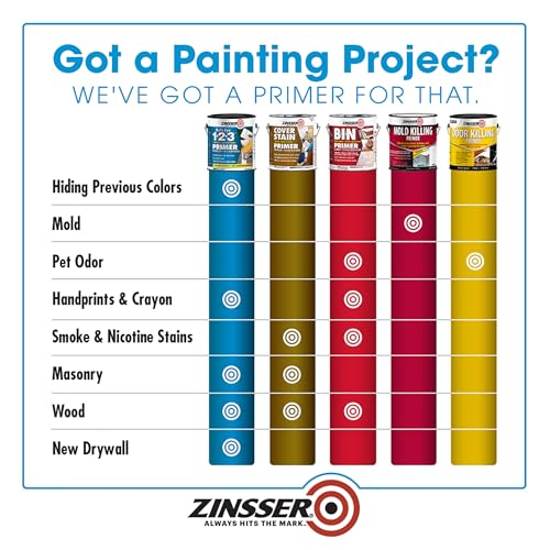 Zinsser Bulls Eye 1-2-3 Water-Based Primer & Sealer, Quart