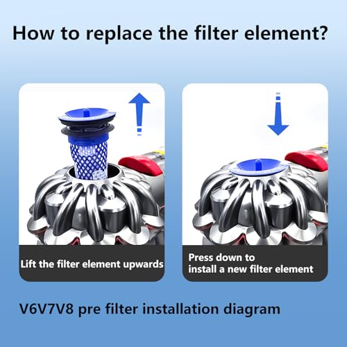 Replacement Vacuum Pre-Filters for Dyson V7 & V8 - Pack of 3, Reusable & Washable