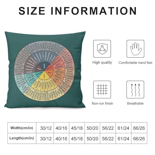 Wheel of Emotions Throw Pillow Cover, Green 18"x18" Soft Plush Cushion Case