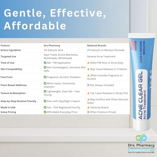 Drs. Pharmacy Acne Clear Gel with 0.5% Salicylic Acid, 1 oz
