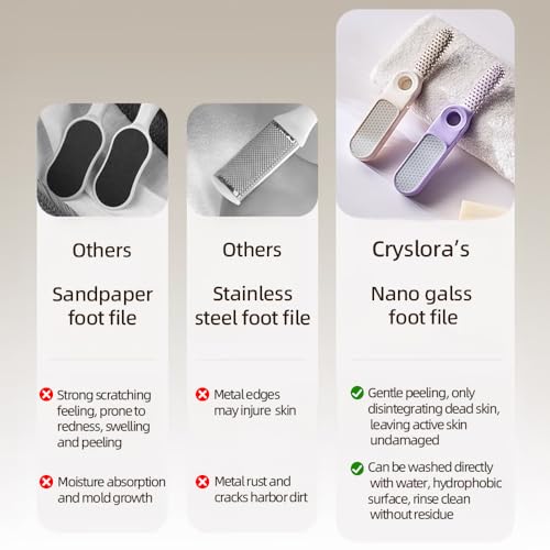 Cryslora 2-in-1 Foot File Callus Remover & Pedicure Tool with Toe Brush