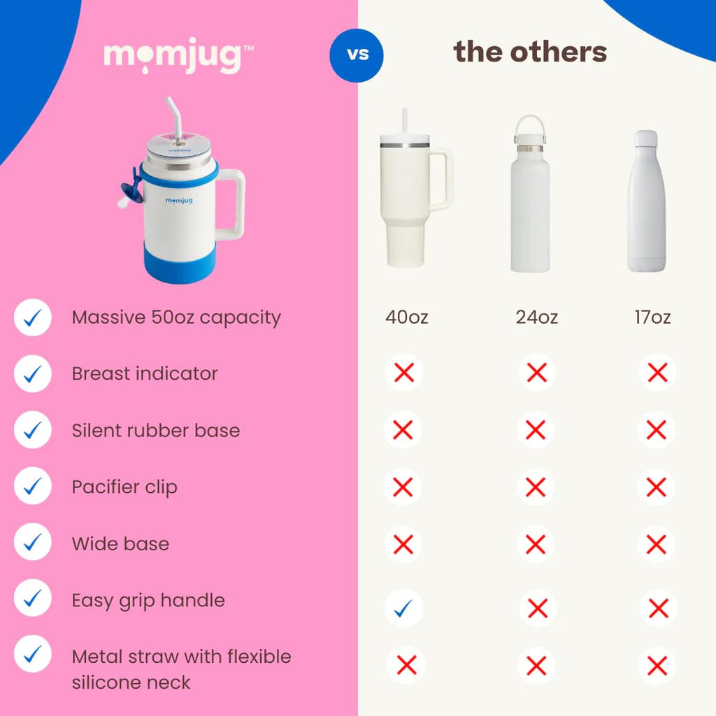momjug Hydration Water Bottle for Moms 50oz (With Indicator, Pink)