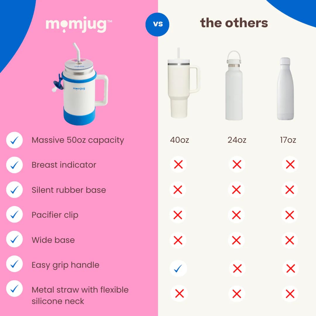momjug Hydration Water Bottle for Moms 50oz (With Indicator, Pink)