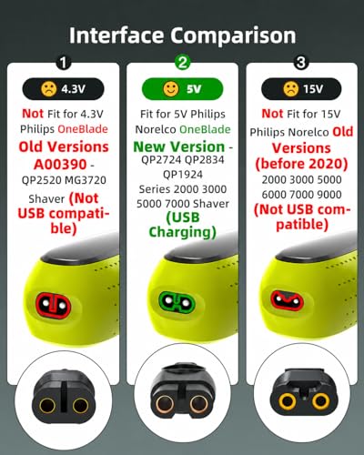 Superer USB Charger Cord for Philips Norelco OneBlade 360 and Trimmers