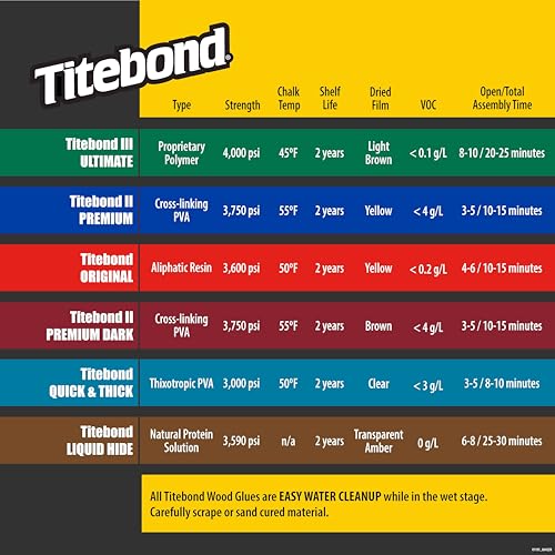 Titebond Original Wood Glue 8 oz for Woodworking and Furniture Repair