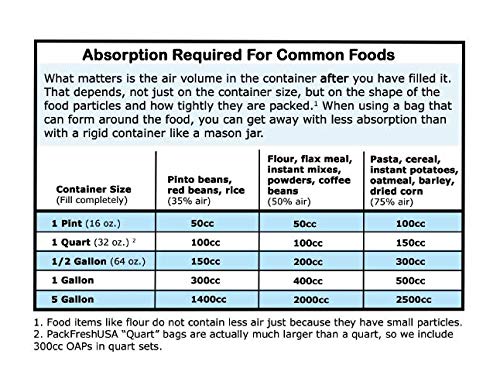 PackFreshUSA: 7 Mil - Pint Seal-Top Stand Up Mylar Bags - 100cc Oxygen Absorbers - Heat Seal - Long-Term Food Storage - 100 Pack