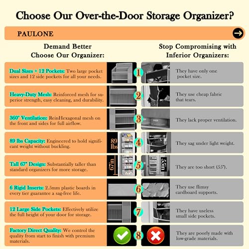 PAULONE Heavy Duty Over the Door Organizer with 6 Pockets