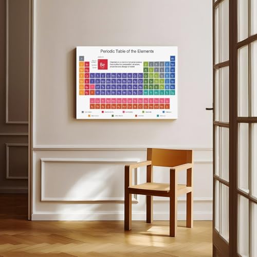 Periodic Table of Elements Canvas Poster - 12x18 Inch Chemistry Study Guide
